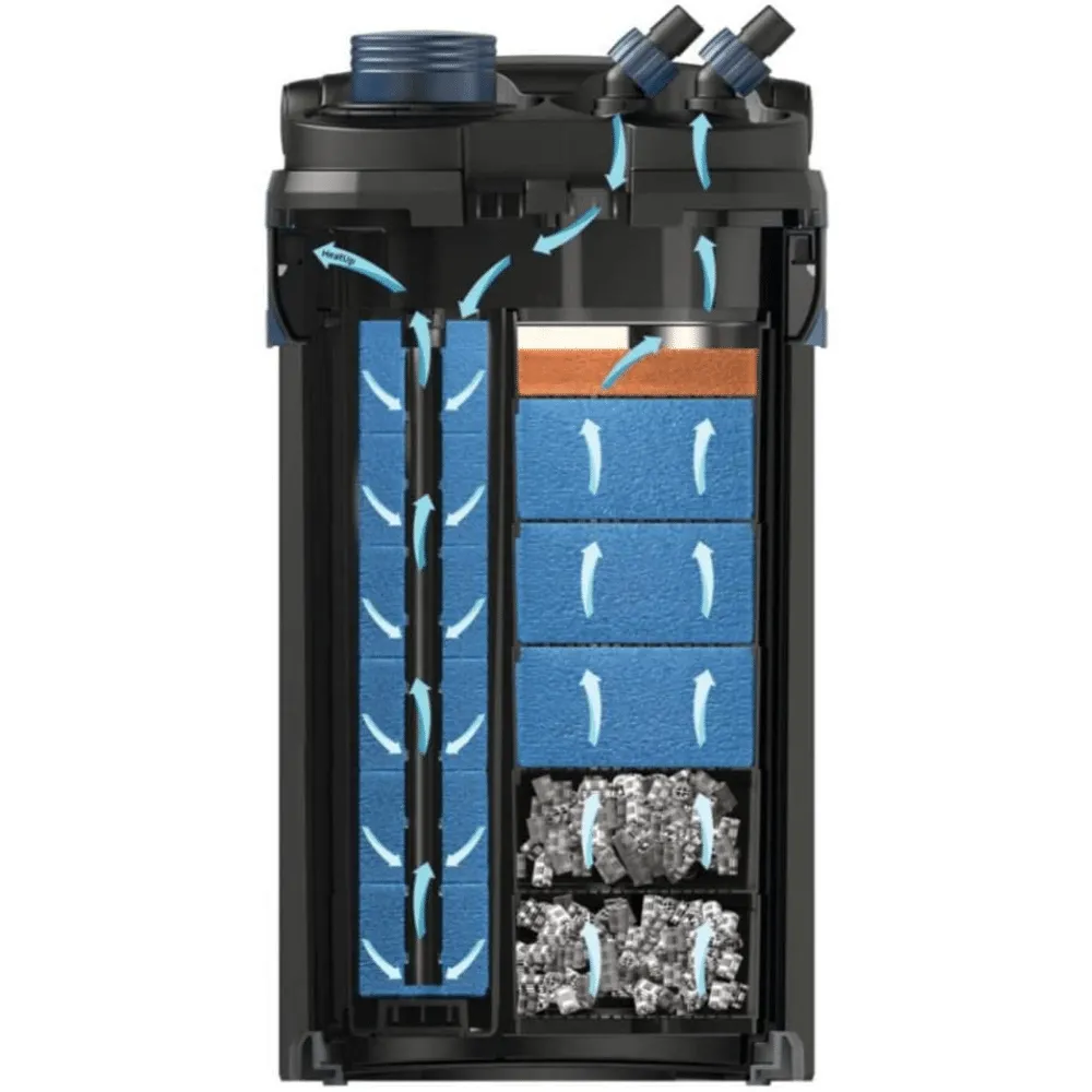 Oase BioMaster 850 ytterfilter stort lugn drift