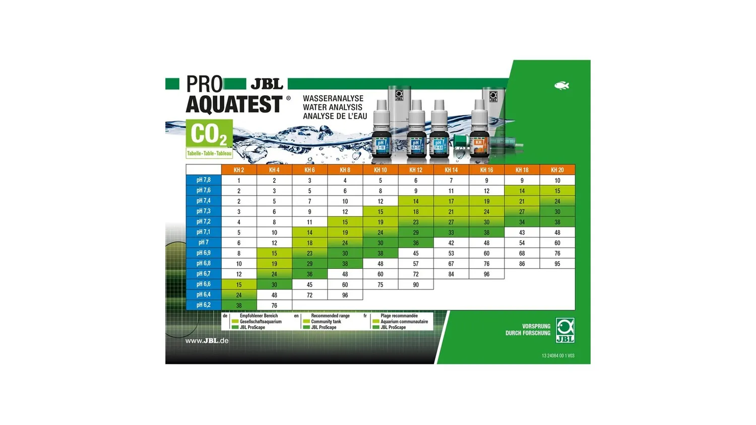 JBL ProAquatest CombiSet Plus Fe vattentest 7 tester