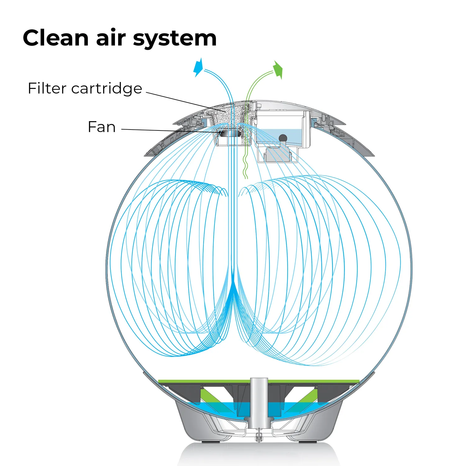 biOrb AIR 60 Air Filter Cartridge filterpatron kol