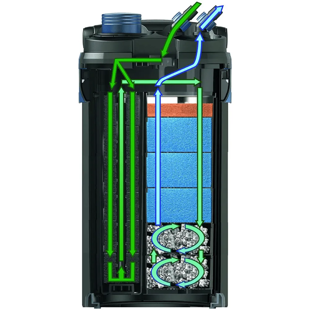 Oase BioMaster 600 ytterfilter 600 liter