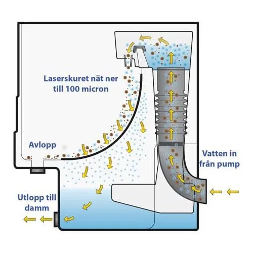 Näsets Ciklidhobby Cetus sievefilter dammfilter