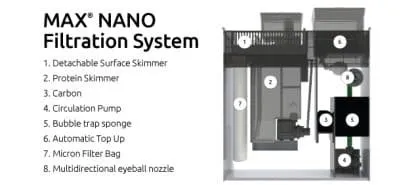 Näsets Ciklidhobby Nano Max 75L akvarieset vit