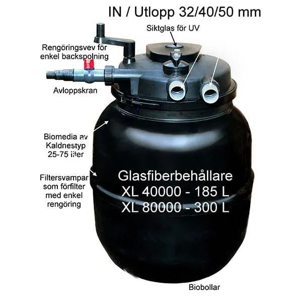 Näsets Ciklidhobby Bioclear XL dammfilter 40/80000 UVC 55W
