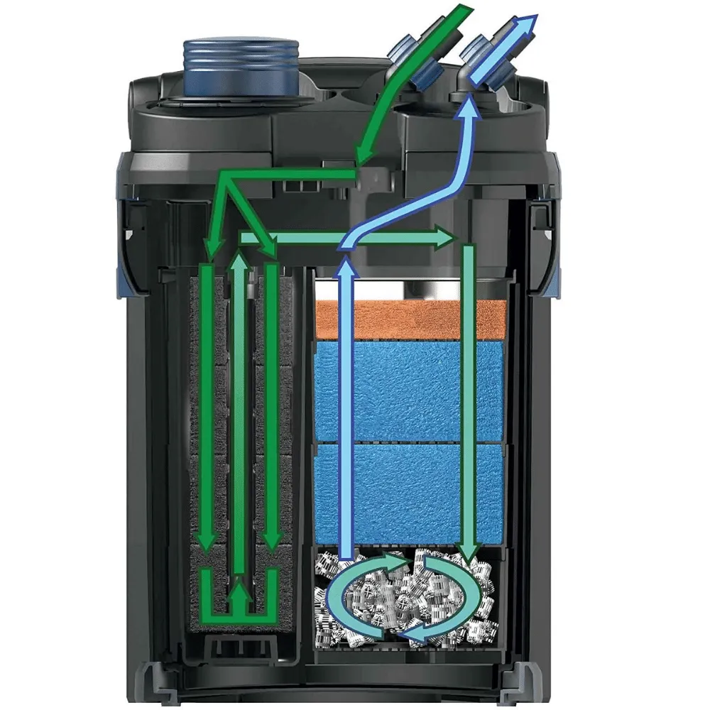 Oase BioMaster 250 ytterfilter