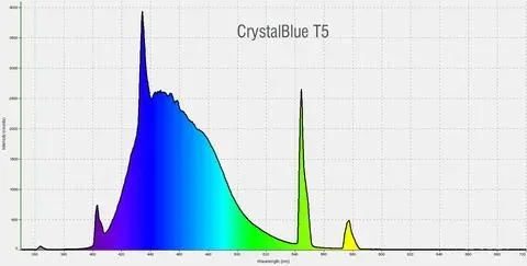 Pacific Sun Crystal Blue lysrör T5 HO blått koralljus