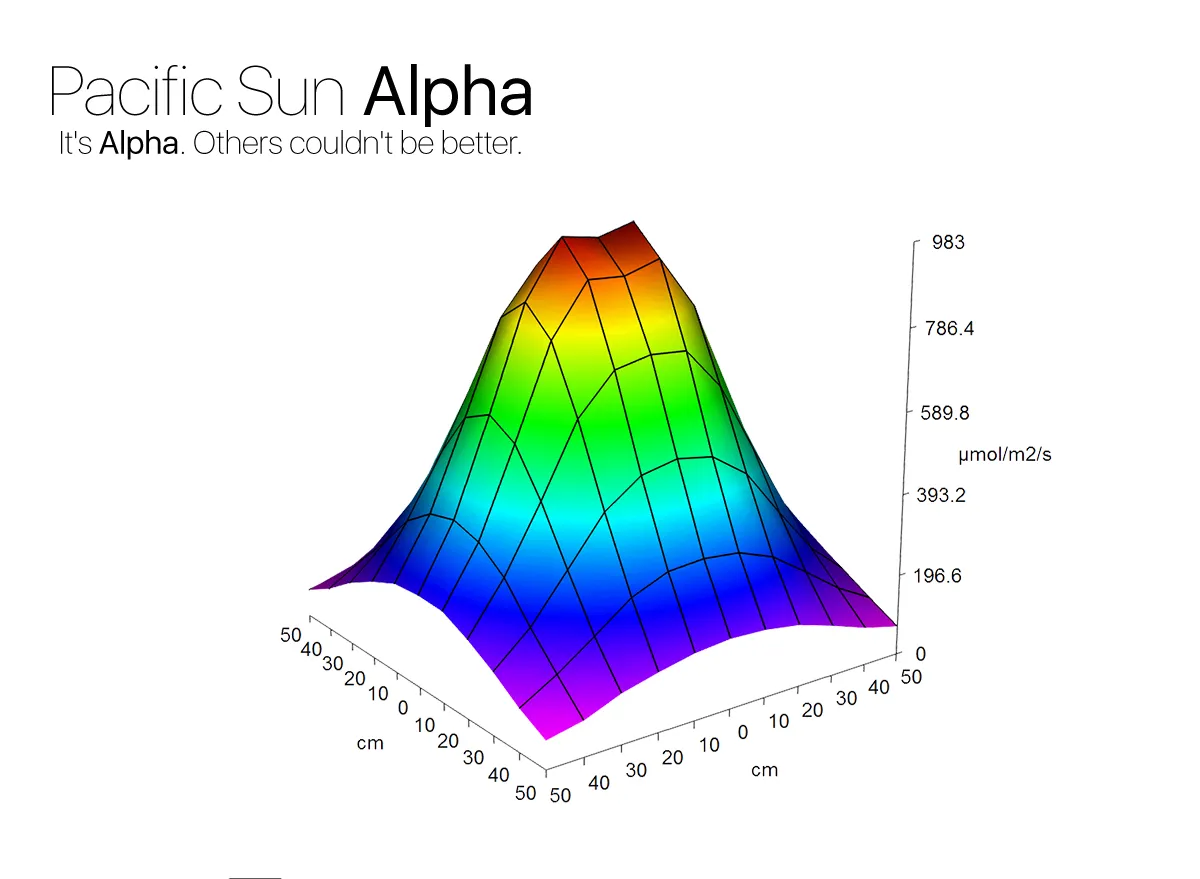 Pacific Sun Alpha led-lampa saltvatten 215W