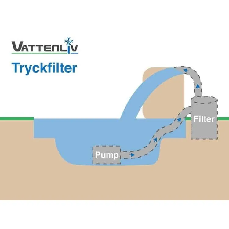 Näsets Ciklidhobby BioClear XL 40000 tryckfilter 55W UV-C klarvatten