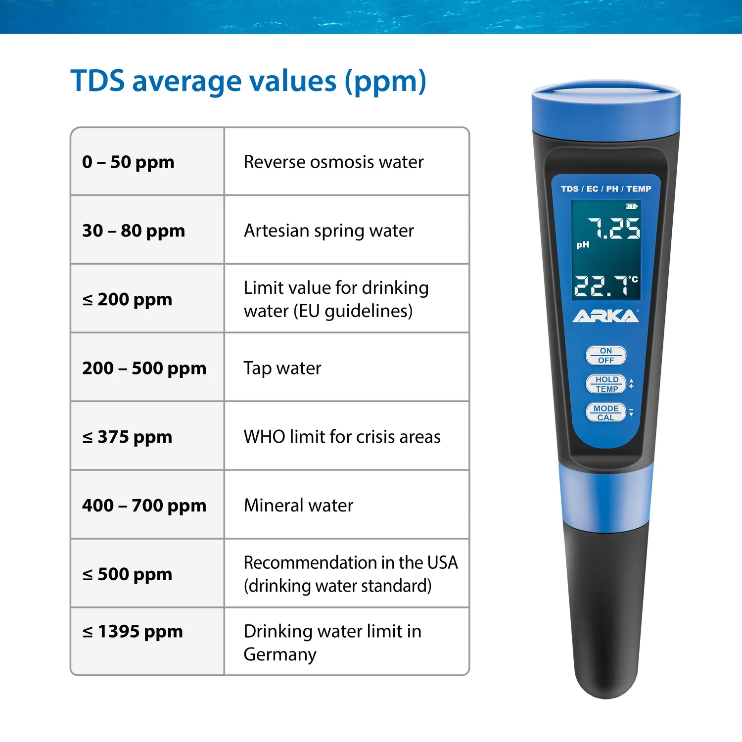 ARKA myAQUA pH TDS EC mätare med termometer