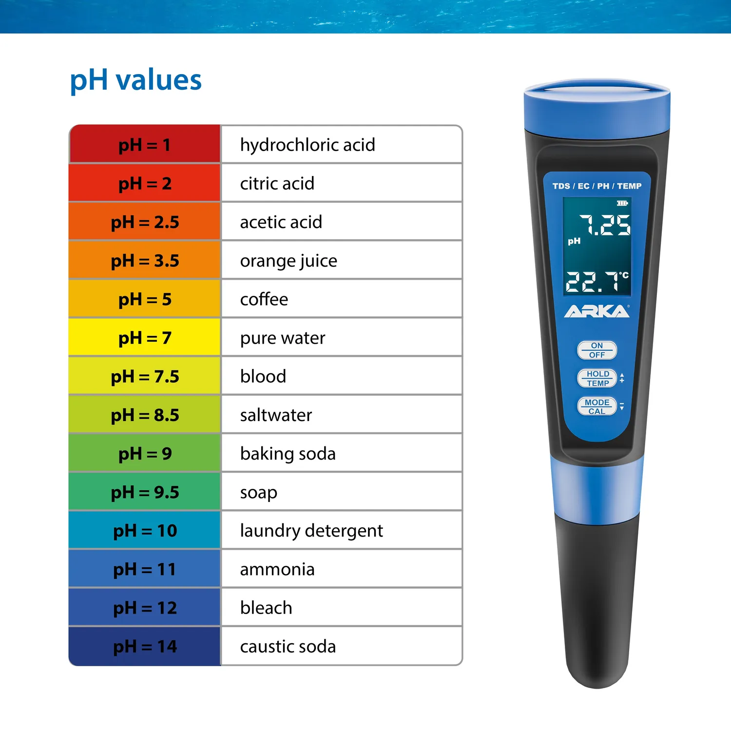 ARKA myAQUA pH TDS EC mätare med termometer